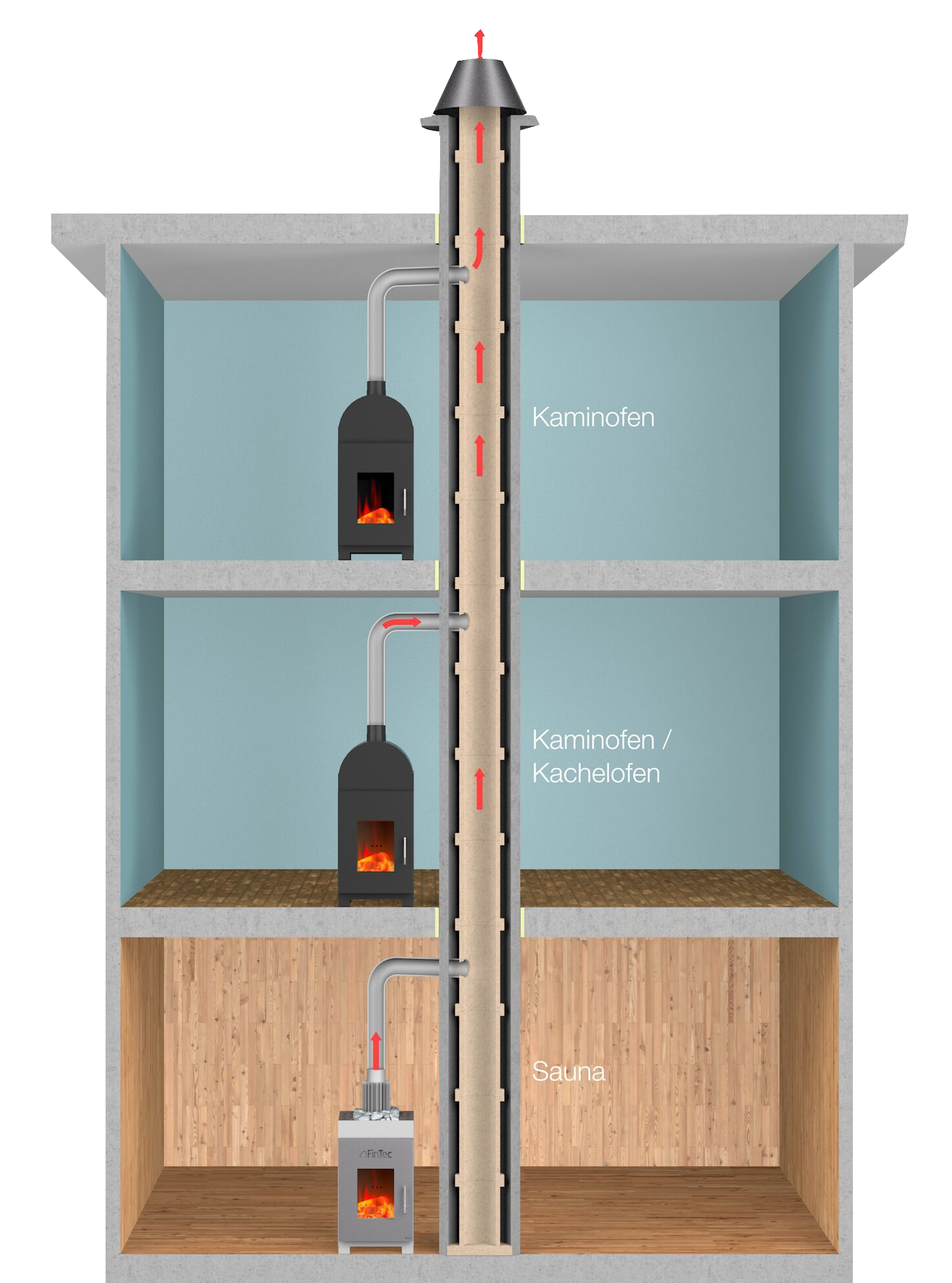 pelletöfen für mehrfachbelegung