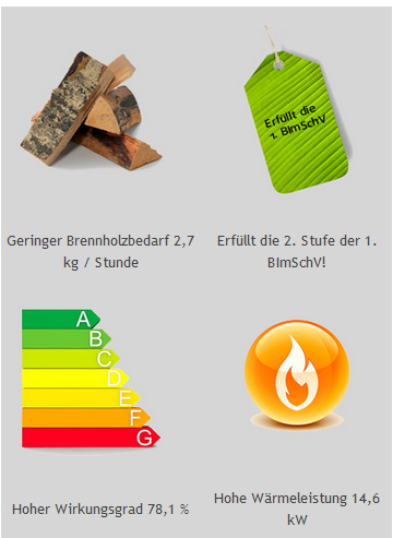 Emissionswerte Holz-Saunaofen FinTec LORA