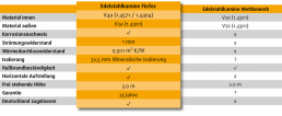 FinTec_Tabelle1_Kaminsysteme